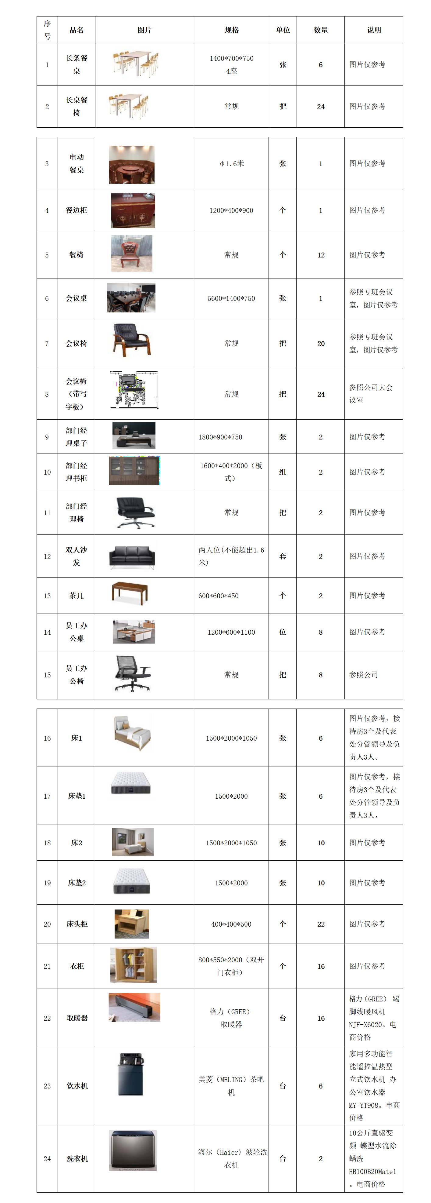 1672823952948852.png 四川西香高速建设开发有限公司盐源代表处办公楼家具采购询价公告(10.7)_01.png